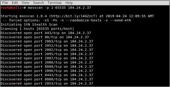 Enumeration is the Key! | Pristine InfoSolutions