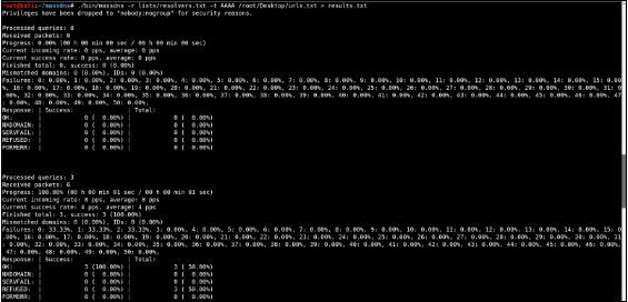 Enumeration is the Key! | Pristine InfoSolutions