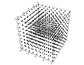 lattice pattern cnn