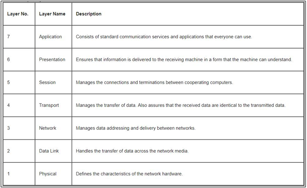 The Complete Guide to Network VAPT | Pristine InfoSolutions