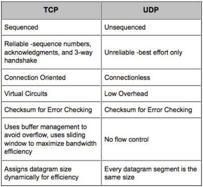 The Complete Guide to Network VAPT | Pristine InfoSolutions