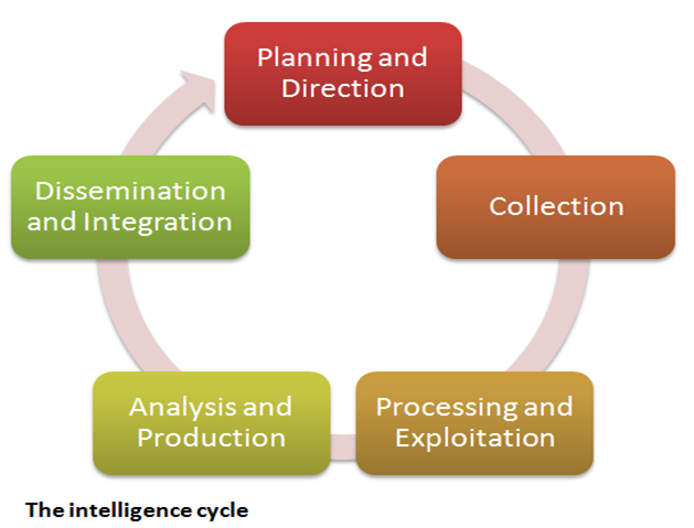 In Detail About Threat Intelligence | Pristine InfoSolutions